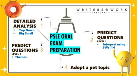 Mastering The Psle English Oral Exam Essential Tips And Strategies