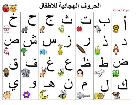الحروف الهجائية للاطفال