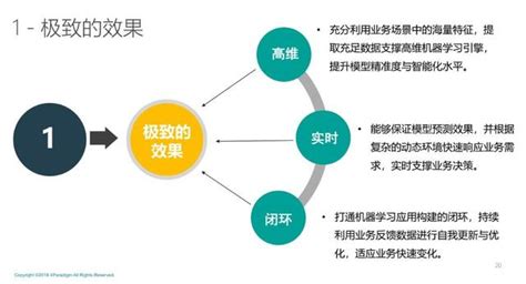 第四范式戴文渊：企业智能化转型的“1n”模式大数据范式戴文渊新浪新闻