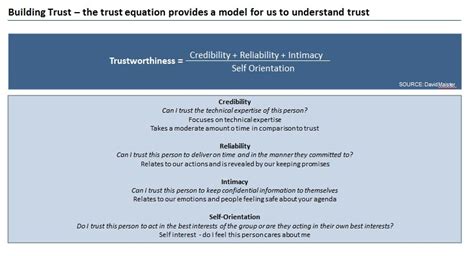 Beyond the Boundary: The Trust Equation - Building Trust