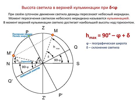 Видимое движение звёзд на различных географических широтах - online ...