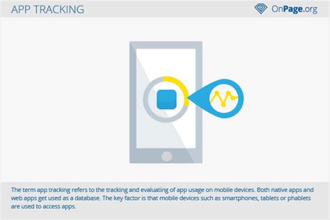 App Tracking Ryte Wiki The Digital Marketing Wiki
