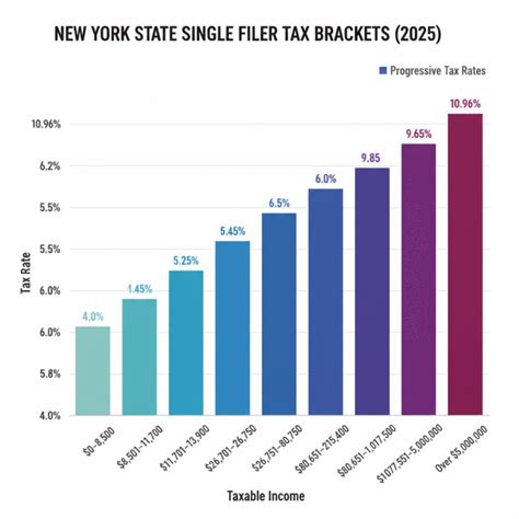 NY Income Tax Calculator 2025 | Calculate New York Taxes