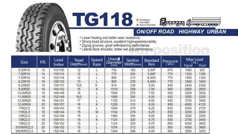 Vários Modelos De Especificações De Pneus Para Caminhão Pneus 825r20 8