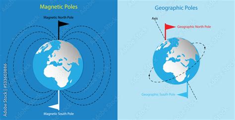 Vecteur Stock Illustration Of Physics Magnetic Poles And Geographic Poles Magnetic Poles In