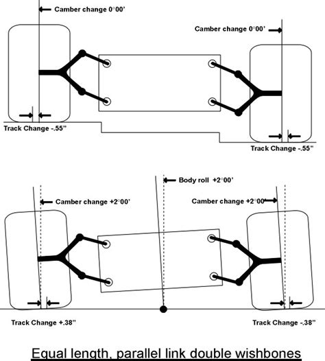 Independent equal length double wishbone suspension and its design ...