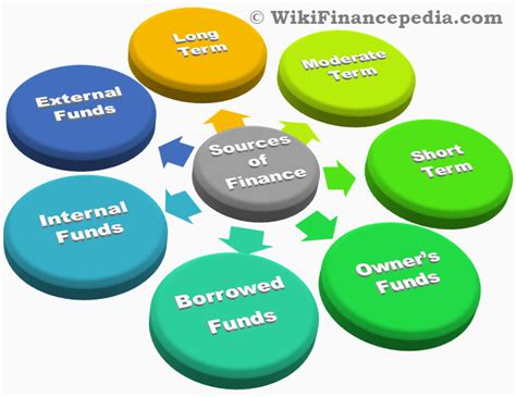 sources  finance source  funds