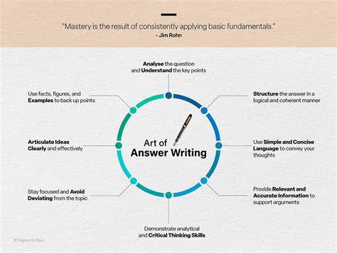write answers  upsc ias mains exam