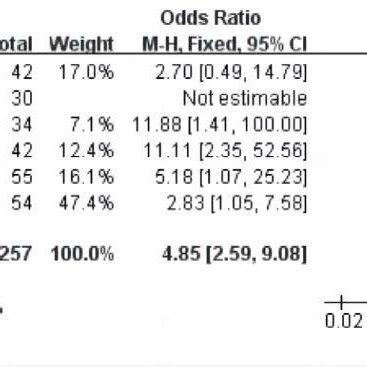 The effective rate. CI = confidence interval. | Download Scientific Diagram