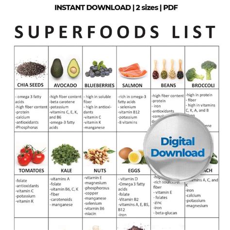 Superfoods, Food Lists, Superfood Print for Fridge, Food Guide, Foods ...