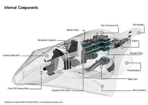 Streamlined Stingray Submarines Submarines Submersible Stealth Aircraft