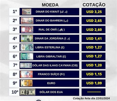 Confira Quais S O As Moedas Mais Caras E Valorizadas Do Mundo Move