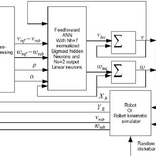 Block diagram of the system in case study case A | Download Scientific ...