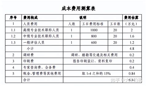 社会稳定风险评估收费标准和资料清单 知乎