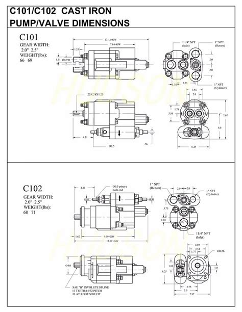 C101 C102 Hydraulic Gear Pump For Dump Truck Replacement Parker Hymon