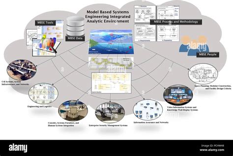 Model Based Systems Engineering Cut Out Stock Images And Pictures Alamy