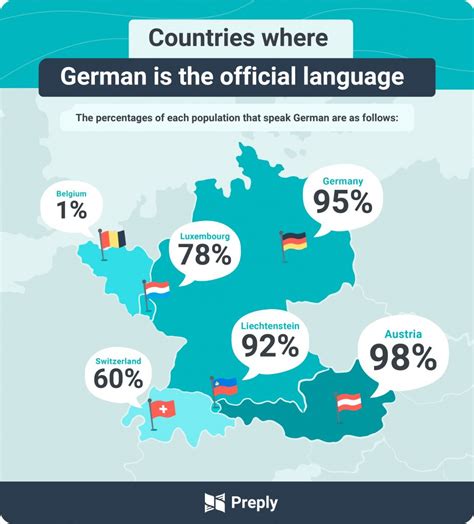 German-Speaking Countries Around the World