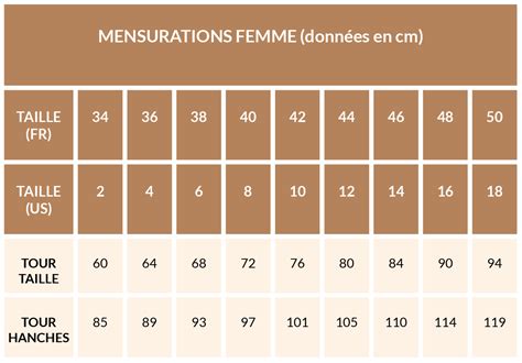 Patron De Maillot De Bain Pi Ce Mila Idonim Lingerie