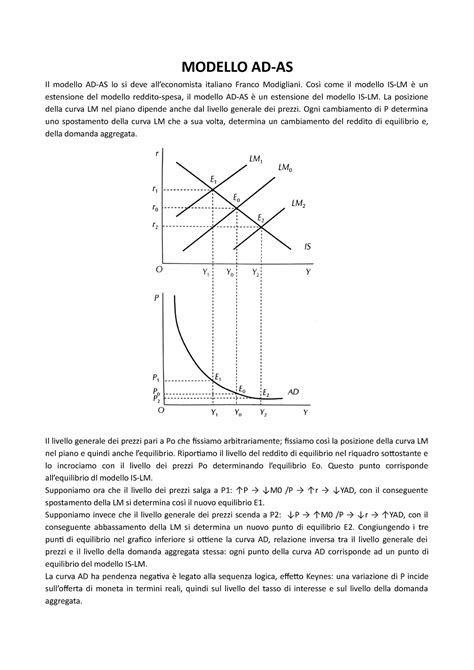 L Economia Di Keynes Parte Modello Ad As Il Modello Ad As Lo Si