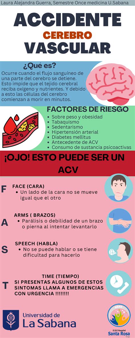 Infografía ACV F FACTORES DE RIESGO ACCIDENTE VASCULAR CEREBRO OJO