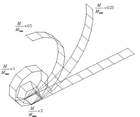 Cantilever Beam Deformed Configurations Download Scientific Diagram