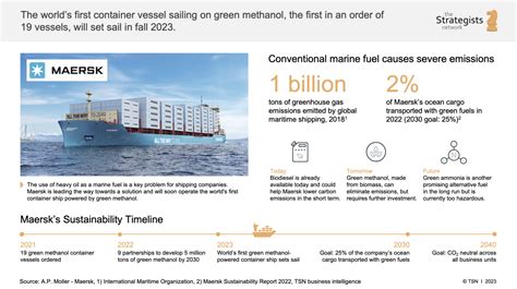World's First Green Methanol Container Ship - the Strategists network