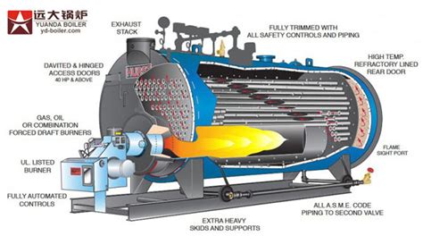 Gas And Oil Hot Water Boiler