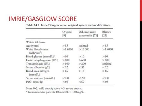 Pancreas Lecture1
