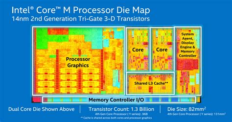 Analyzing Intel Core M Performance: How 5Y10 can beat 5Y71 & the OEMs ...