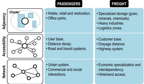 6.4 – Rail Terminals | The Geography of Transport Systems