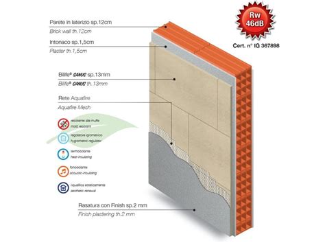 Perlite Insulation Board