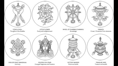 Буддистские татуировки символы знаки и их значение (Много фотографий ...