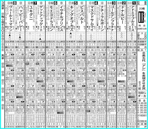 【川崎11r・北条五代！『アレ』を実現させま賞】ハッピーバレー剛脚再び！― スポニチ Sponichi Annex ギャンブル