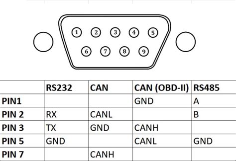 DB9 Connector Pinout, 57% OFF | www.elevate.in