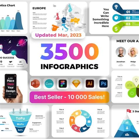 Wowly - 3500 Infographics & Presentation Templates! Updated! PowerPoint Canva Figma Sketch Ai Psd.