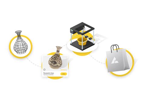 Impact of 3D Product Configurators on E-commerce - BeeGraphy Blog