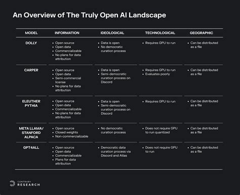 Report The Openness Of Ai A Contrary Research Deep Dive Contrary