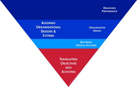 Strategy execution expertise | Strategy Execution Ltd