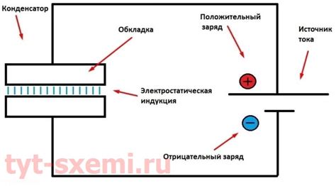 Смд конденсаторы принцип работы