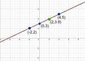 Collinear Points Definition & Examples - Lesson | Study.com