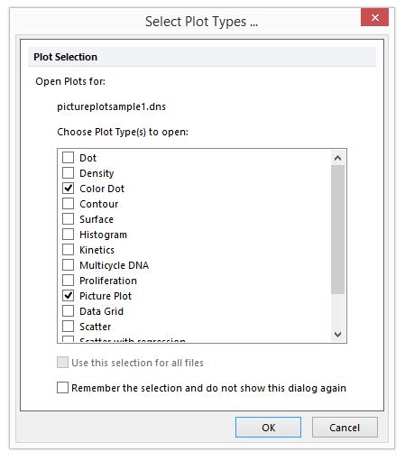 gating  picture plots