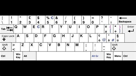 Korean Keyboard Layout A Comprehensive Guide