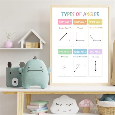 Types Of Angles Poster Math Teacher Wall Art Print Numeracy Print
