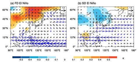 Effect of the El Niño Decaying Pace on the East Asian Summer Monsoon