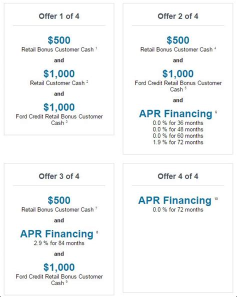 Is a 0% APR Auto Loan a Deal? | SonAriz Financial