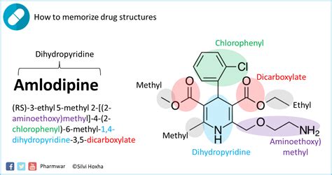 Amlodipine