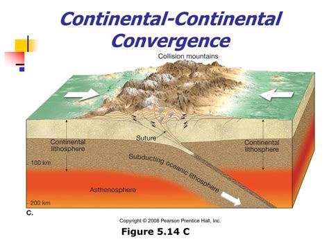 Ppt Chapter 5 Plate Tectonics A Scientific Theory Unfolds Powerpoint