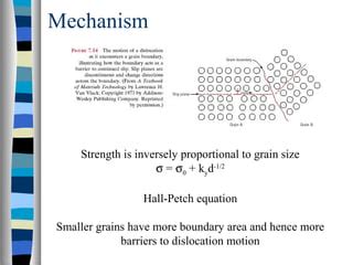 Plastic Deformation Ppt