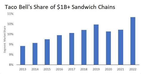 taco bell net worth 2023