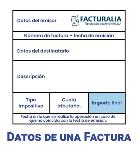 Factura Electr Nica Qu Es Y Para Qu Sirve Facturalia